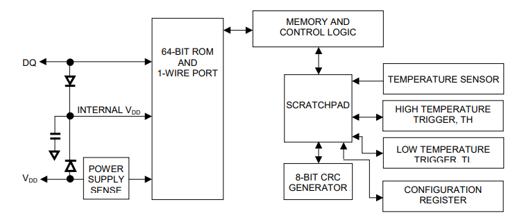 Block Diagram - SparkFun DS18B20 High Temp Waterproof Digital Sensors